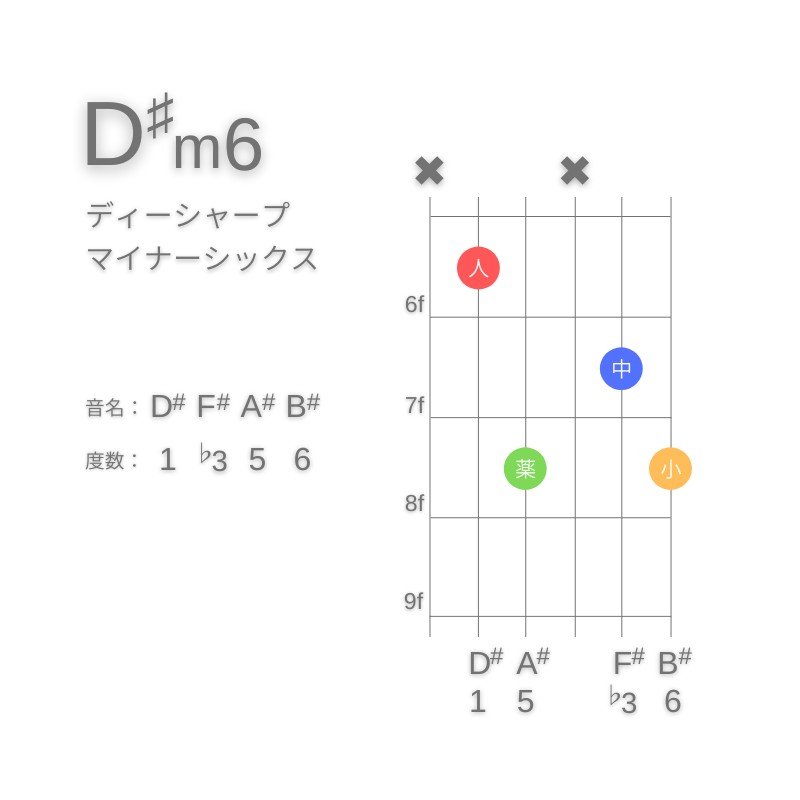 D#m6のギターコードA型001