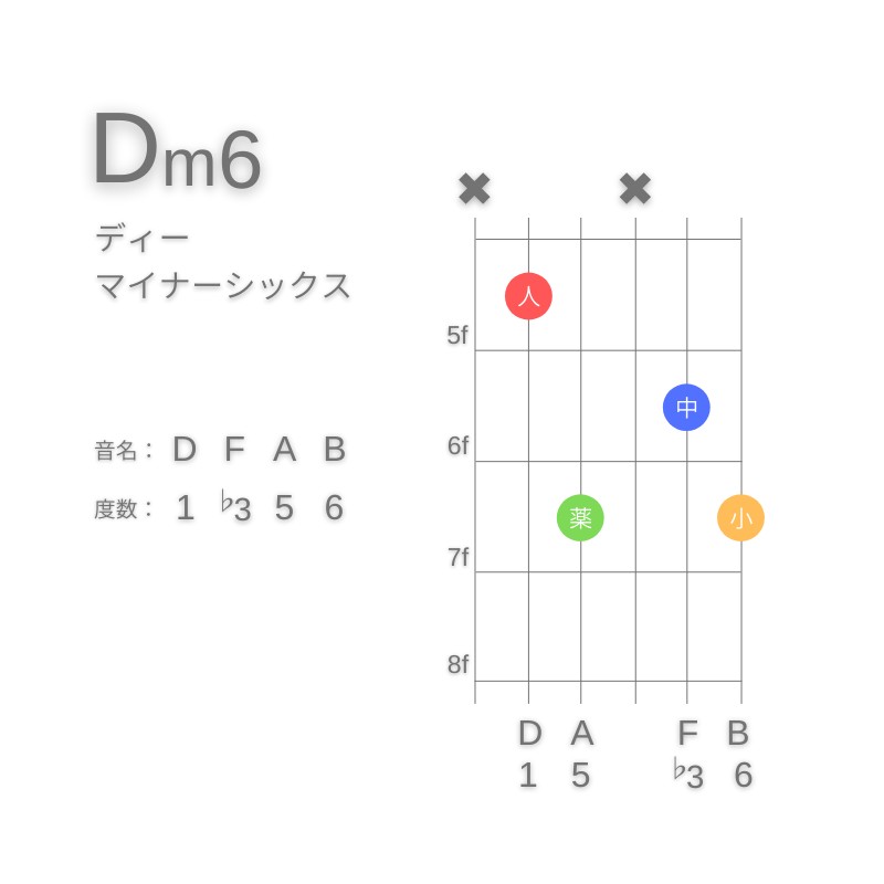 Dm6のギターコードA型001