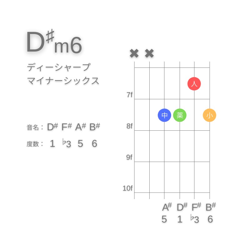 D#m6のギターコードA型002