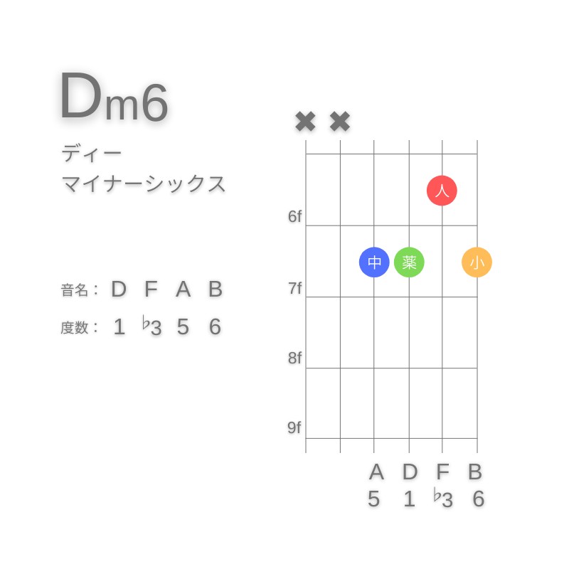 Dm6のギターコードA型002