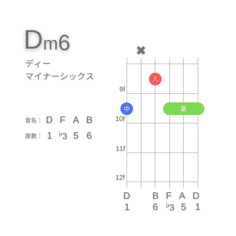 Dm6のギターコードG型