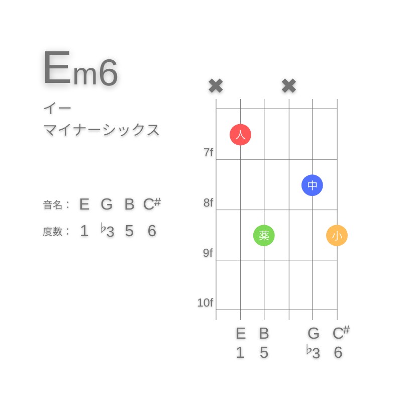 Em6のギターコードA型001