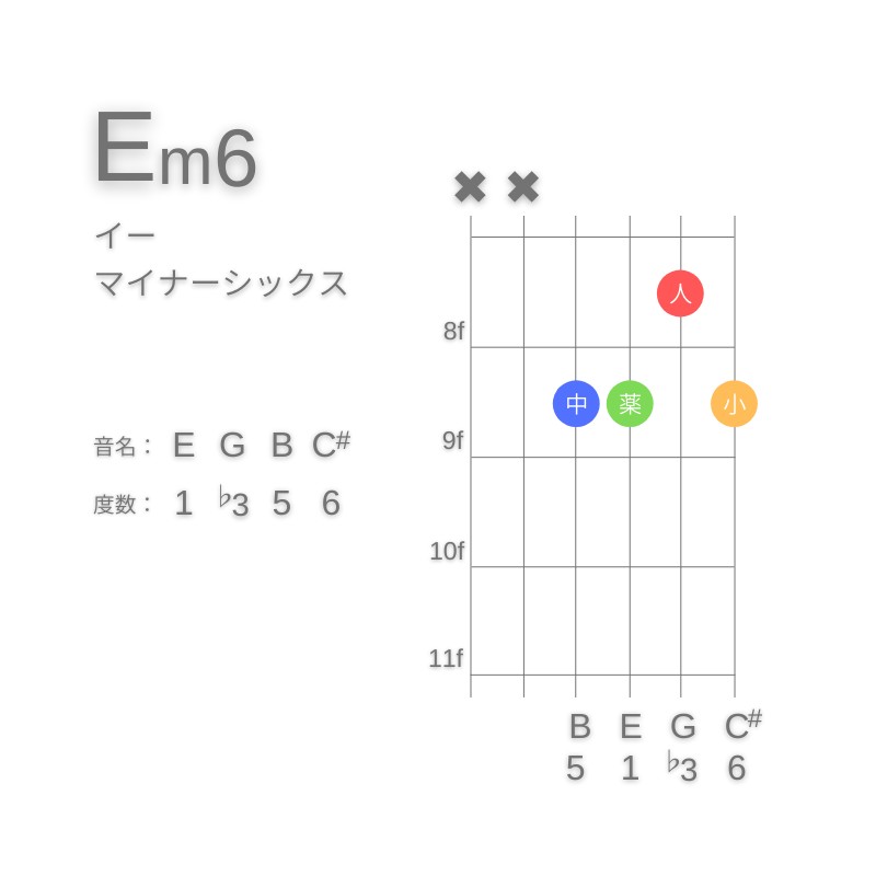 Em6のギターコードA型002