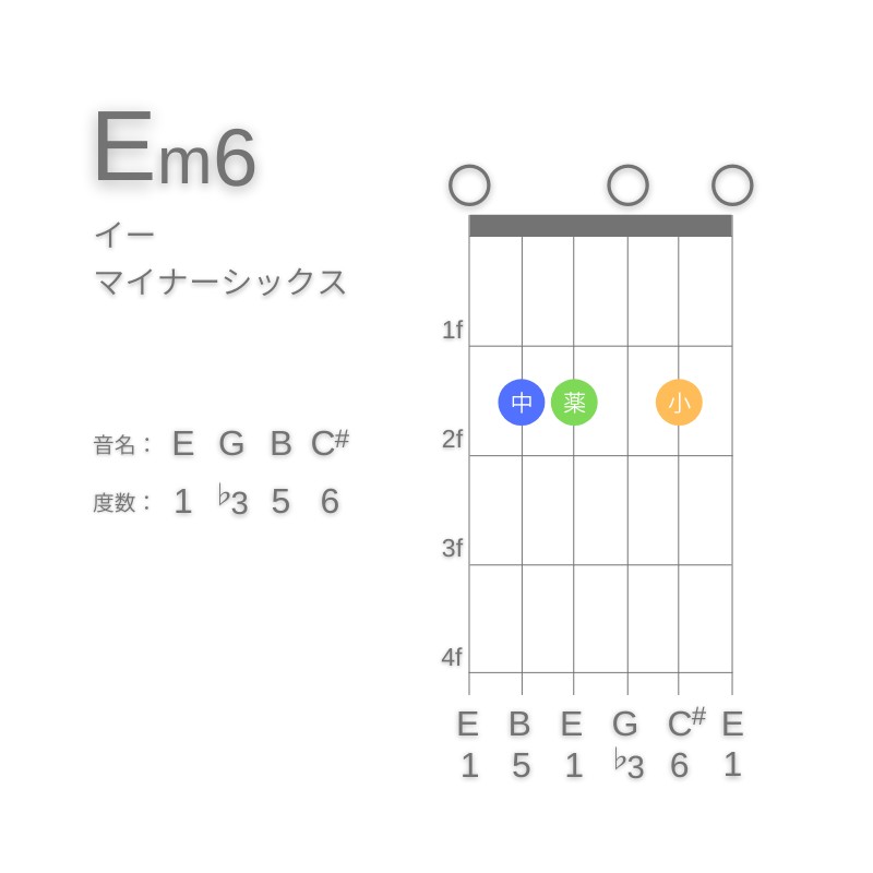 Em6のギターコードE型