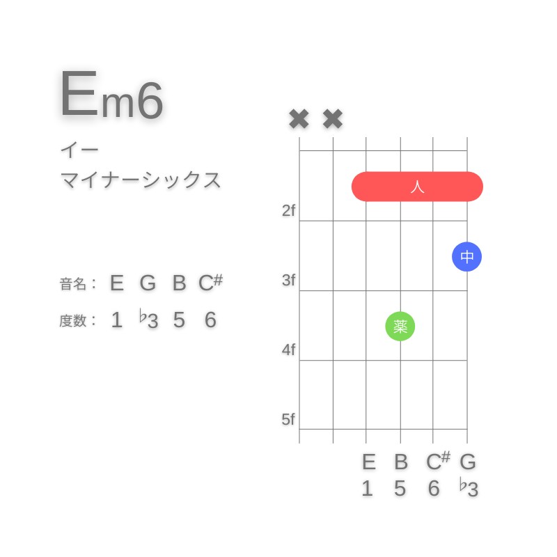 Em6のギターコードD型