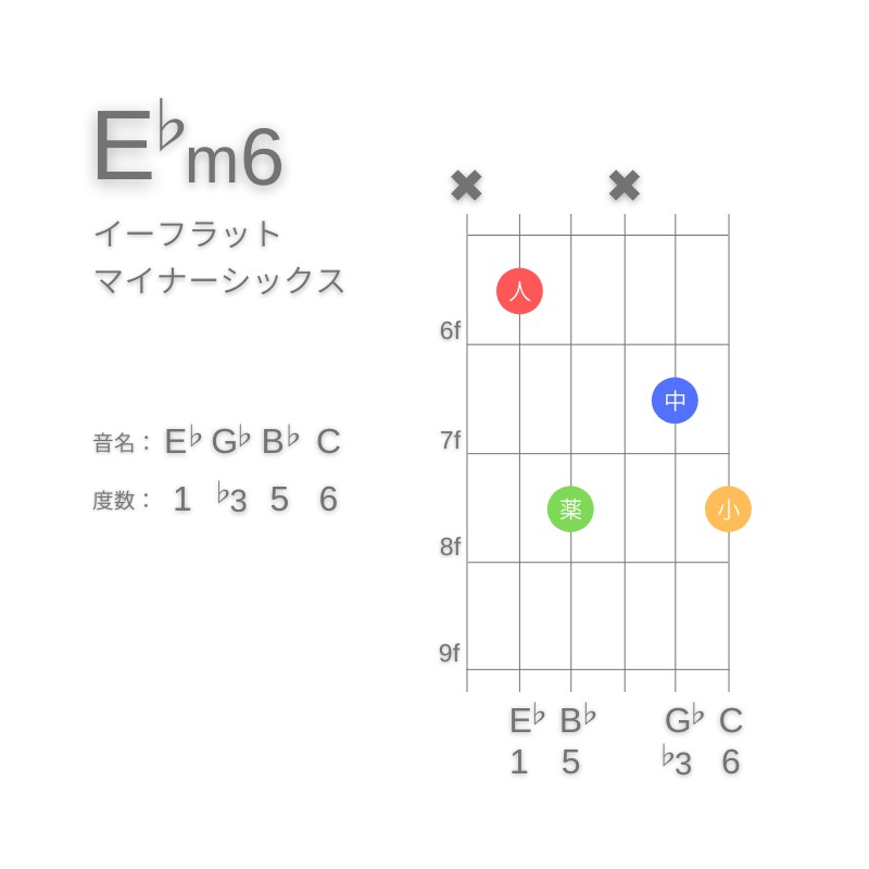 E♭m6のギターコードA型001