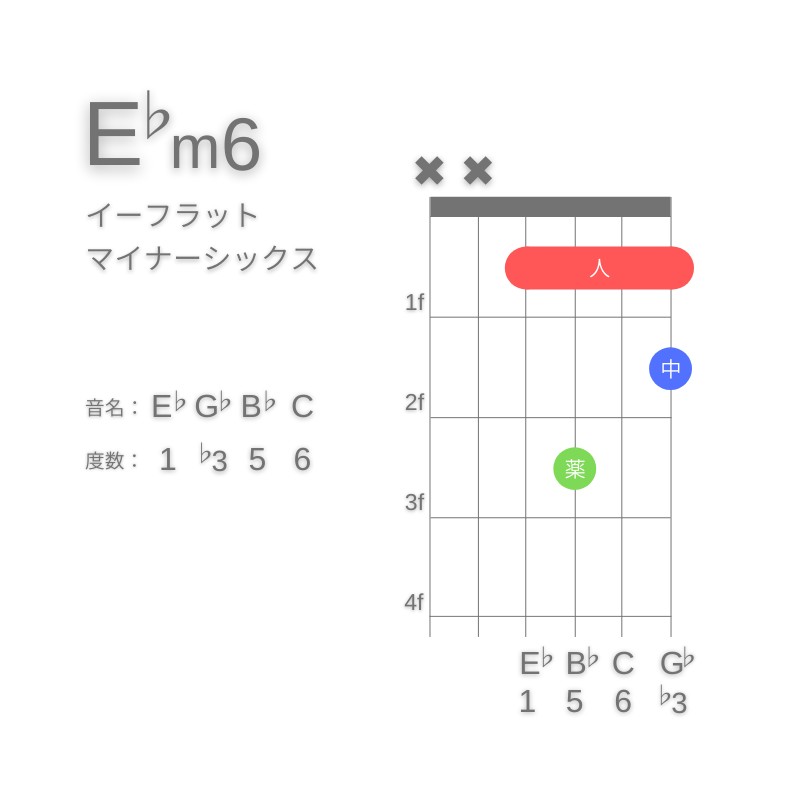 E♭m6のギターコードD型