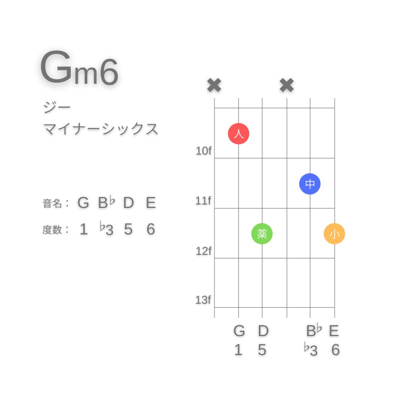 Gm6のギターコードA型001