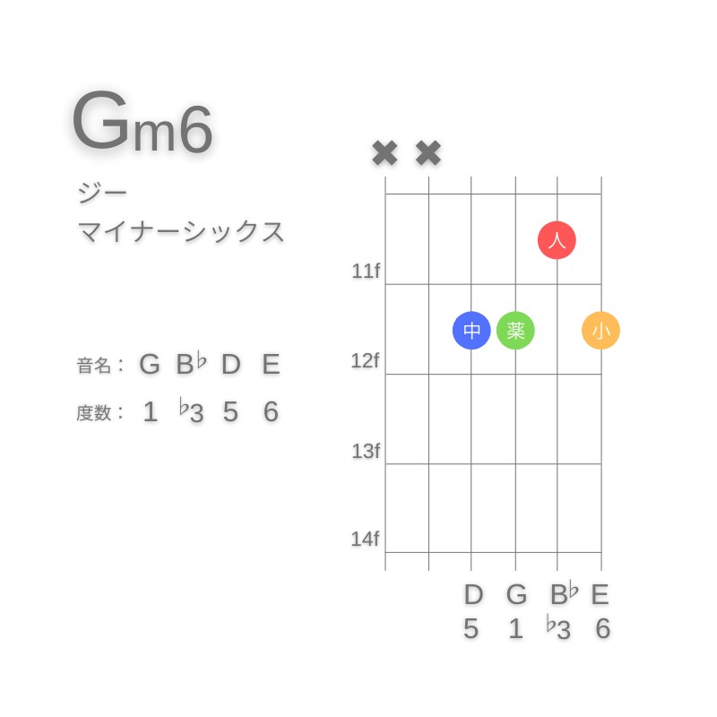 Gm6のギターコードA型002