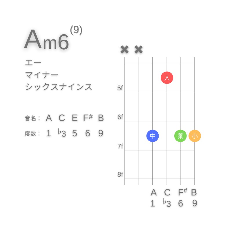 Am6(9)のギターコードE型