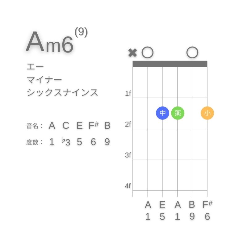 Am6(9)のギターコードA型