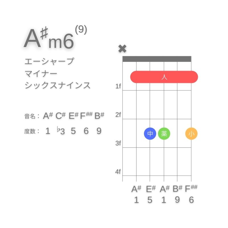 A#m6(9)のギターコードA型