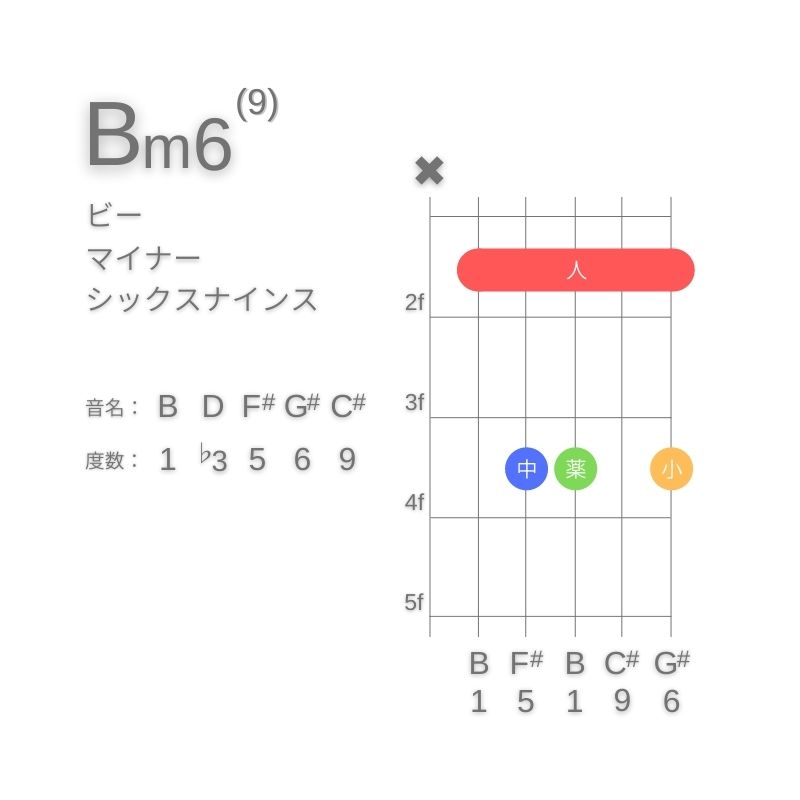 Bm6(9)のギターコードA型