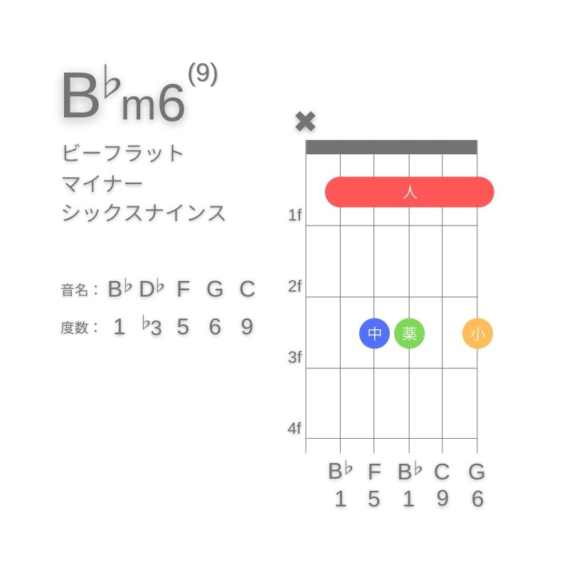 B♭m6(9)のギターコードA型