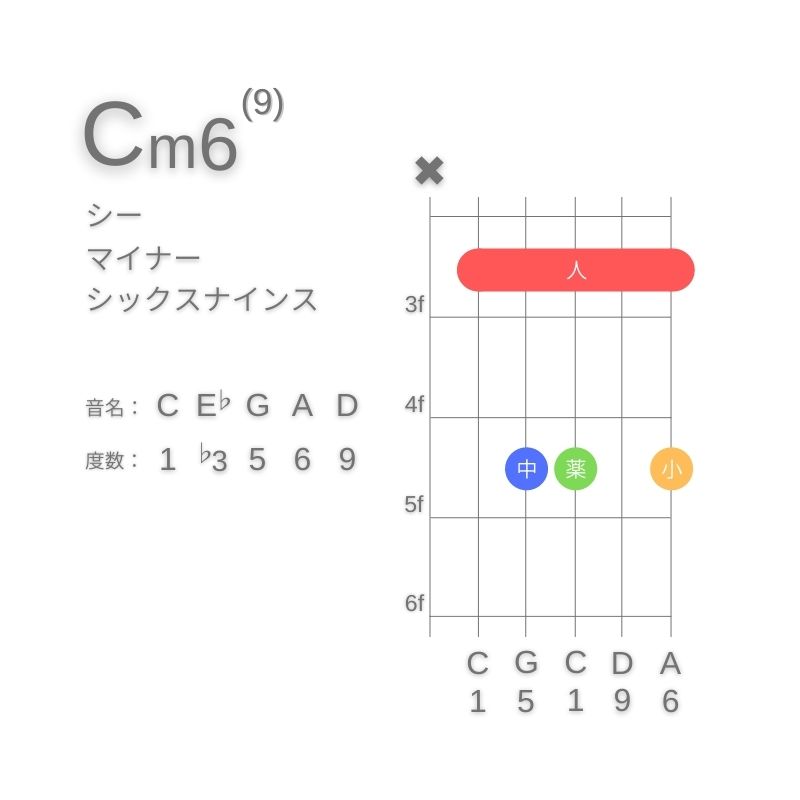 Cm6(9)のギターコードA型