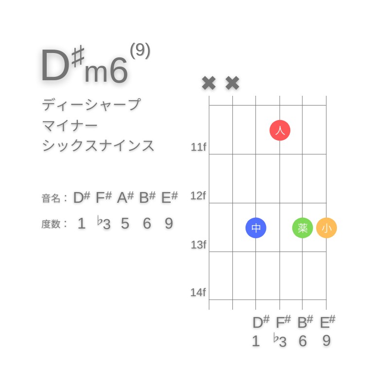 D#m6(9)のギターコードE型