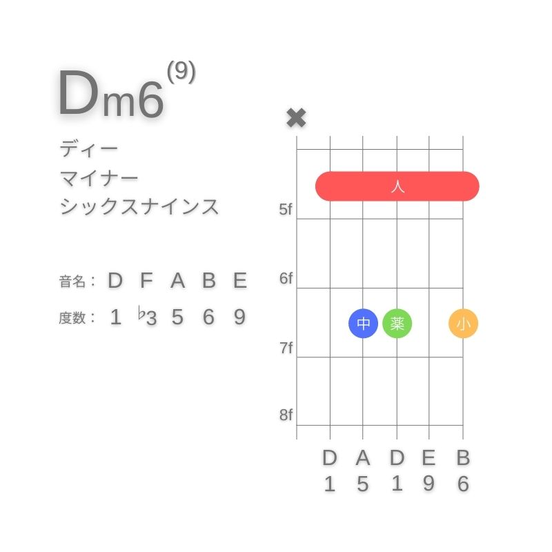 Dm6(9)のギターコードA型