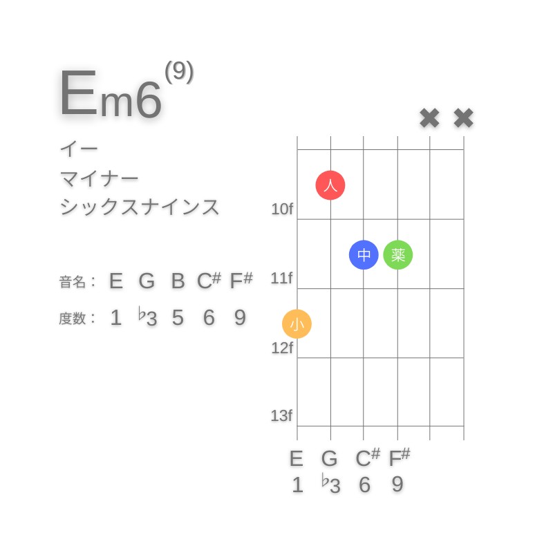 Em6(9)のギターコードG型