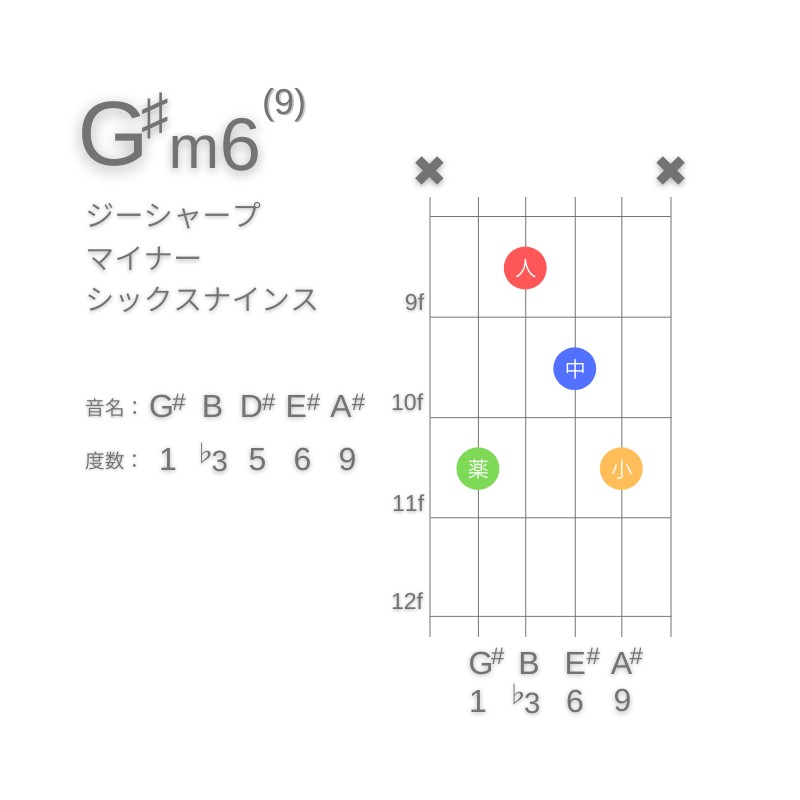 G#m6(9)のギターコードC型