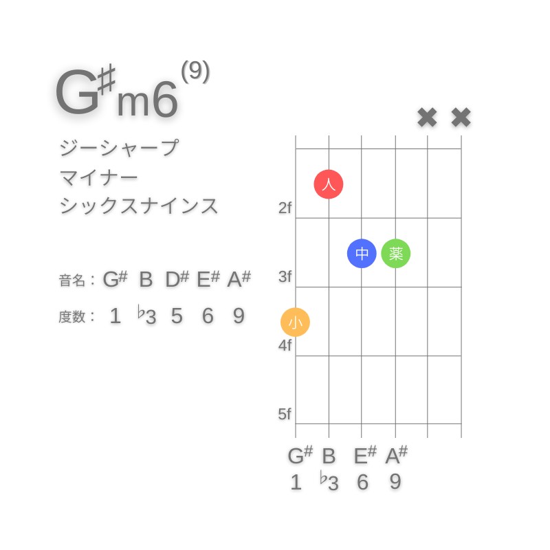 G#m6(9)のギターコードG型