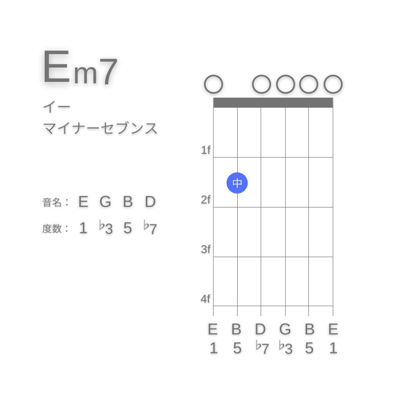 Em7のギターコードE型001