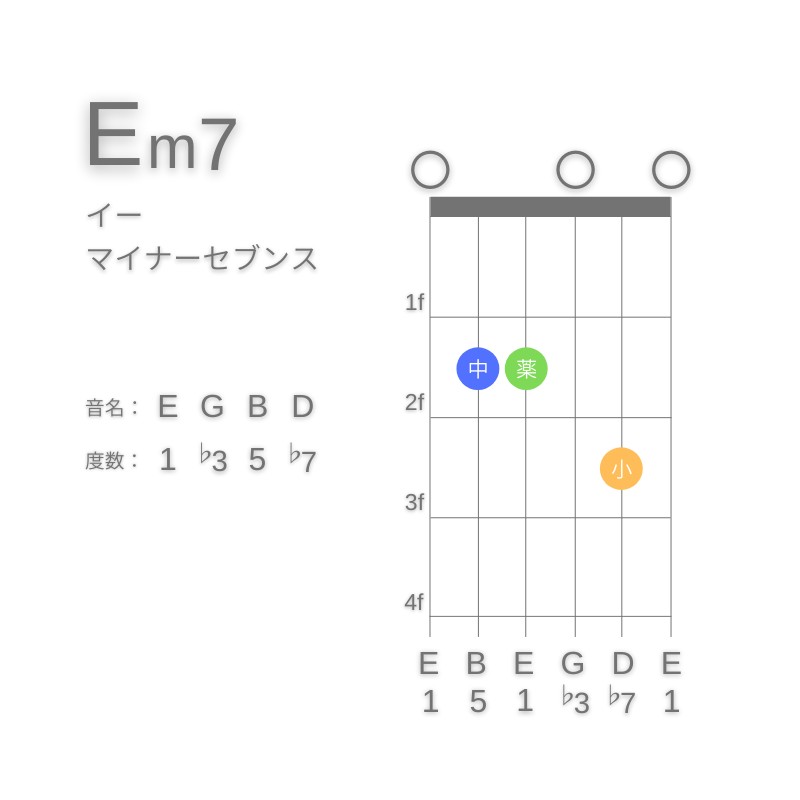 Em7のギターコードE型002