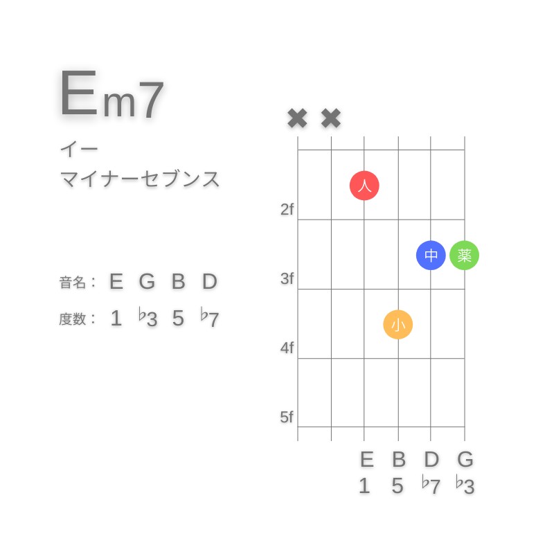 Em7のギターコードD型