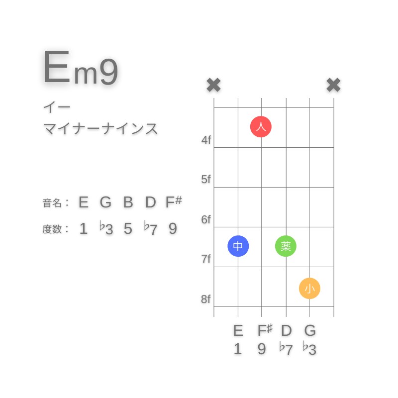 Em9のギターコードC型