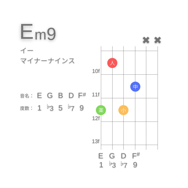 Em9のギターコードG型