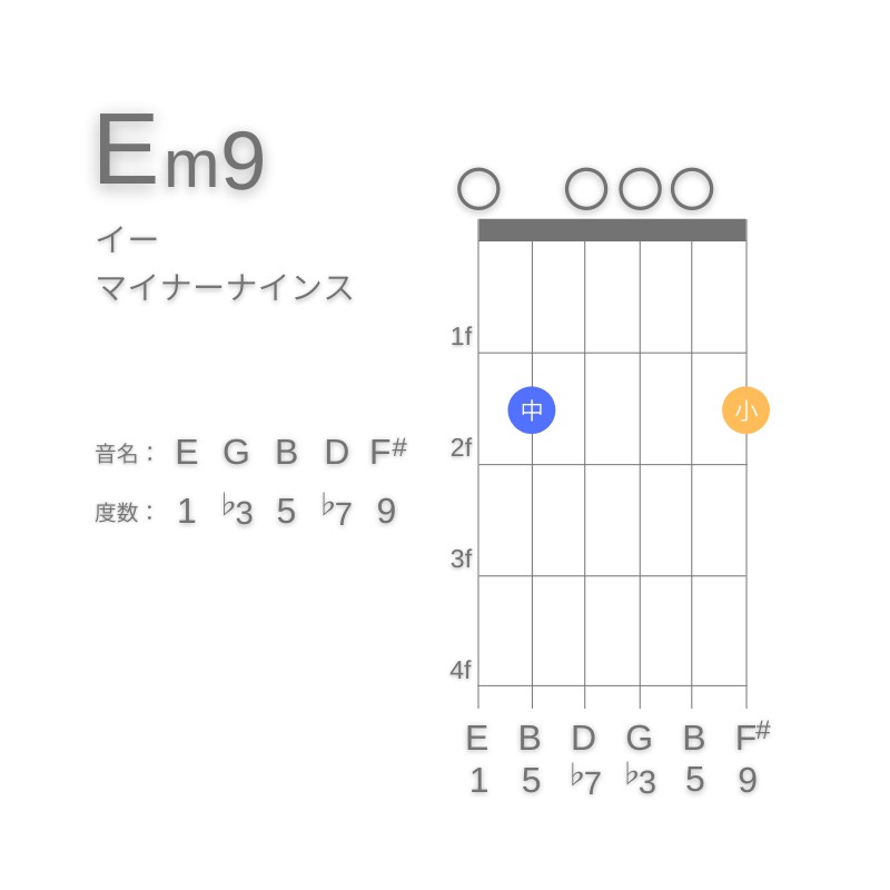 Em9のギターコードE型