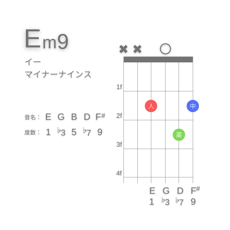 Em9のギターコードD型