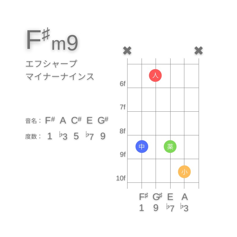 F#m9のギターコードC型