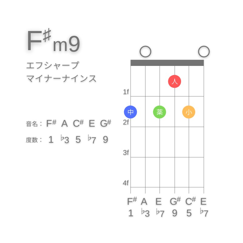 F#m9のギターコードG型