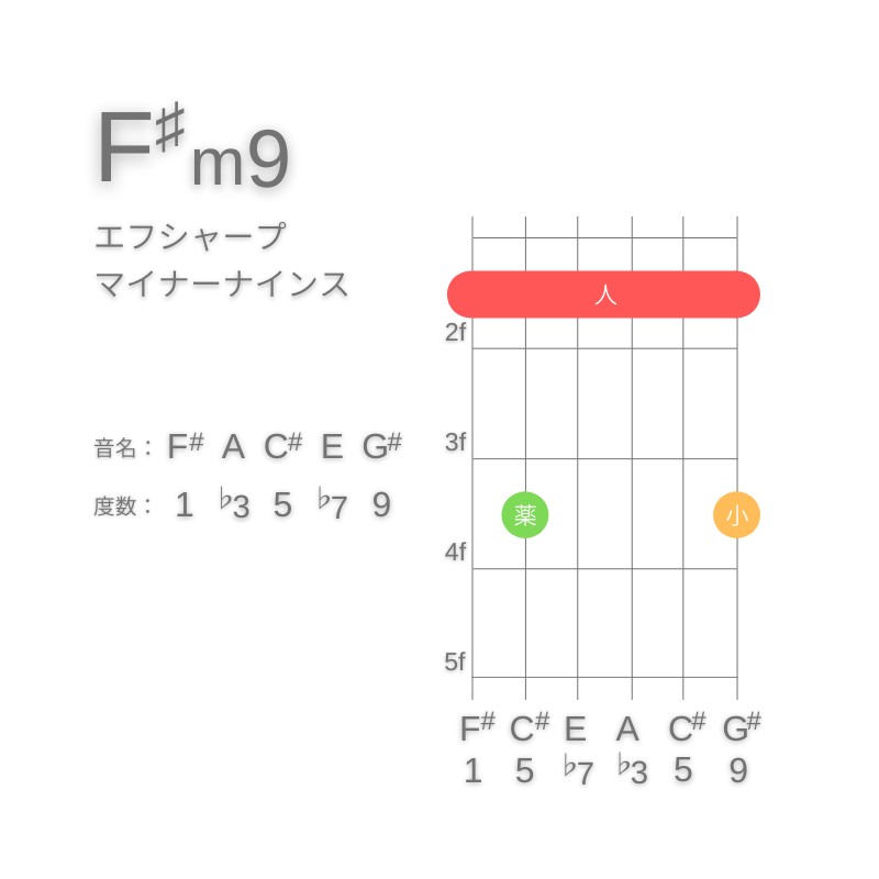 F#m9のギターコードE型