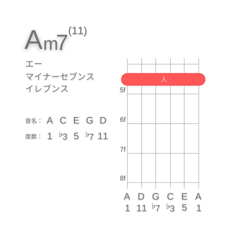 Am11のギターコードE型