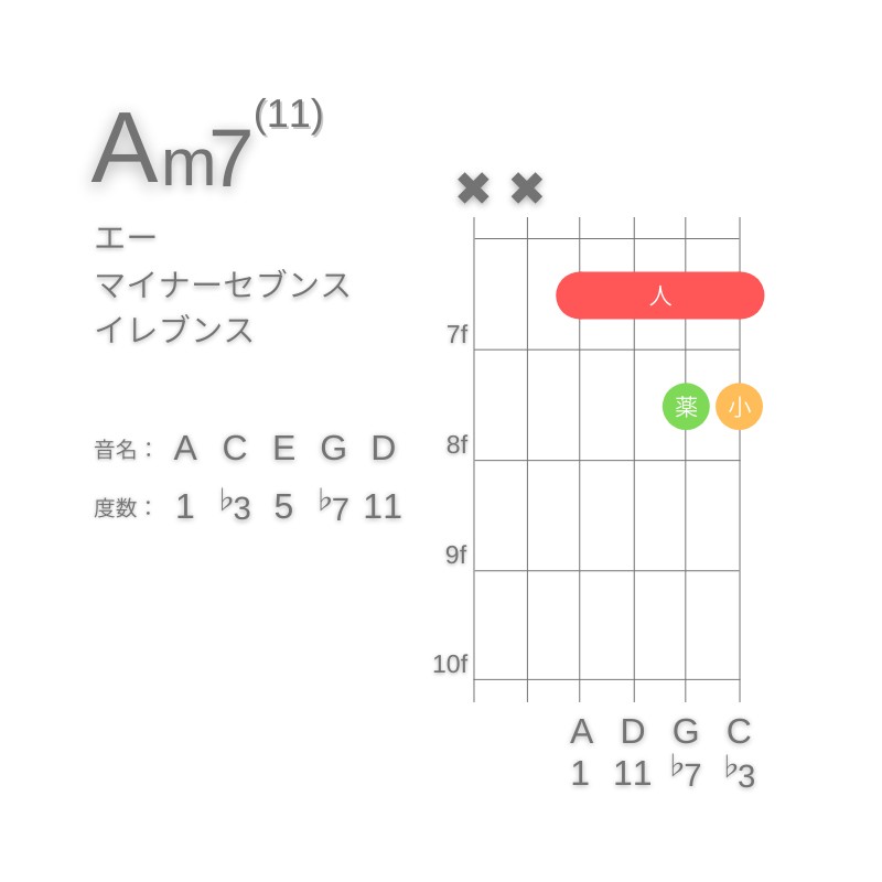 Am11のギターコードD型