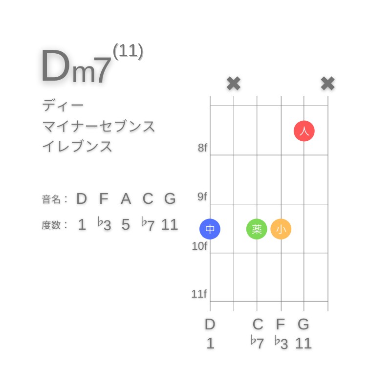 Dm11のギターコードG型