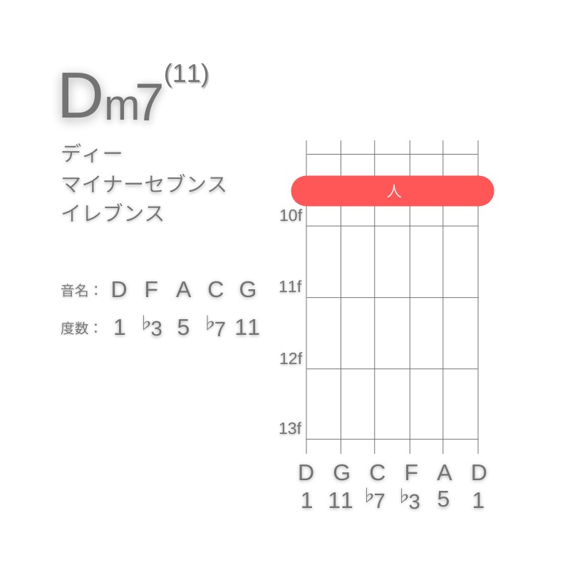 Dm11のギターコードE型