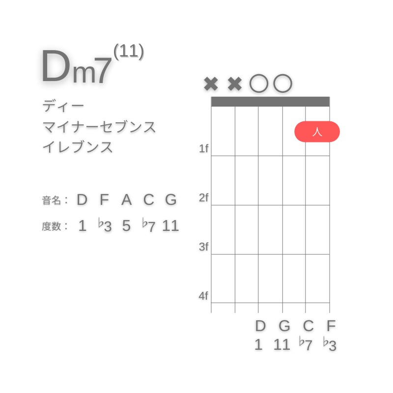 Dm11のギターコードD型