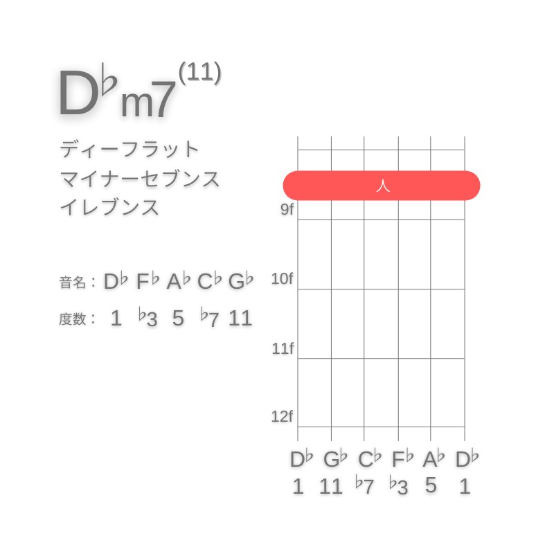 D♭m11のギターコードE型