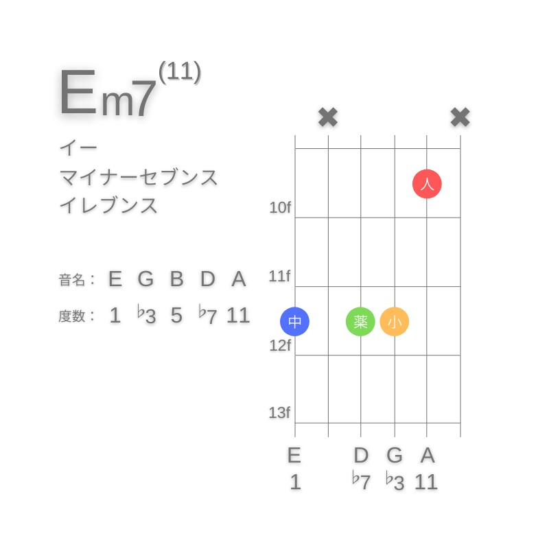 Em11のギターコードG型