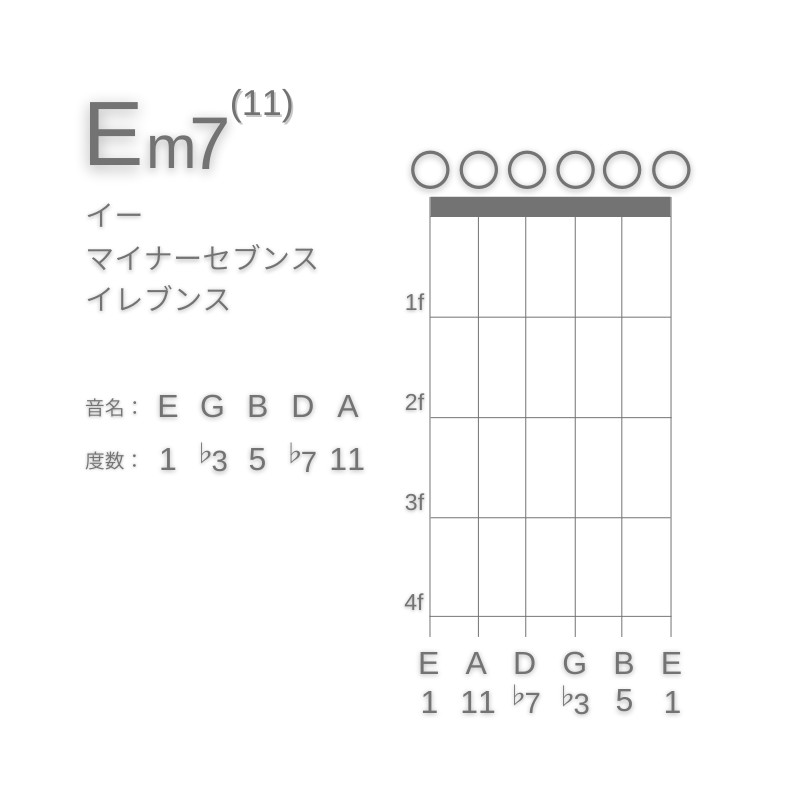 Em11のギターコードE型