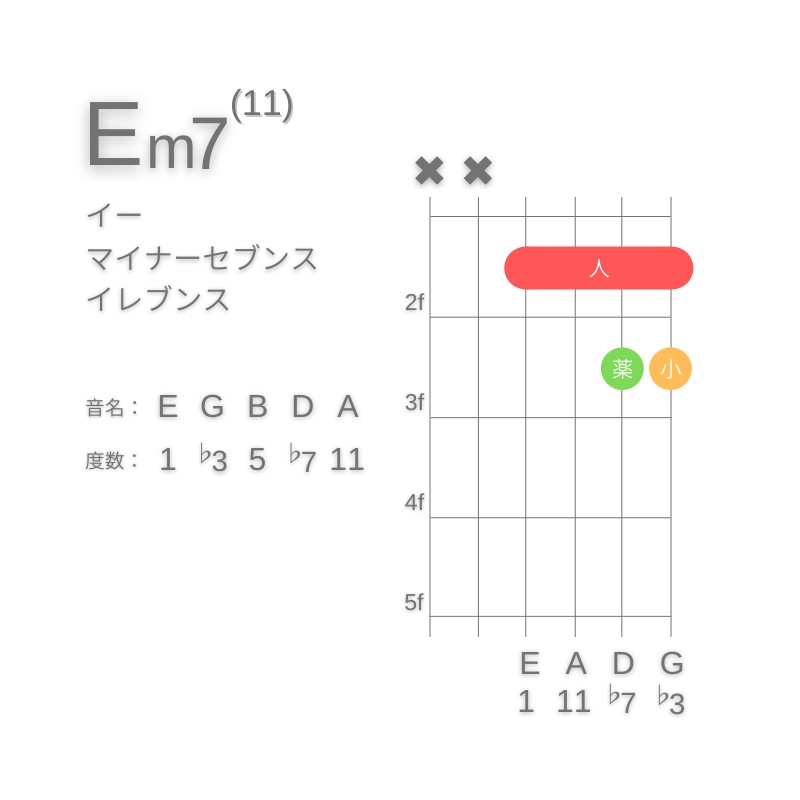 Em11のギターコードD型