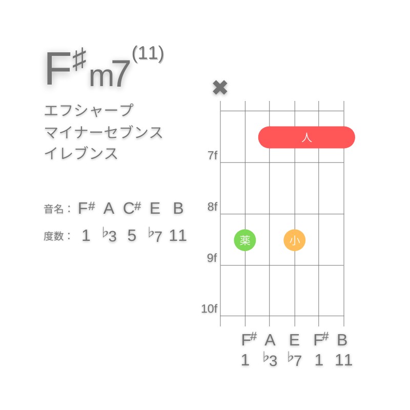 F#m11のギターコードC型