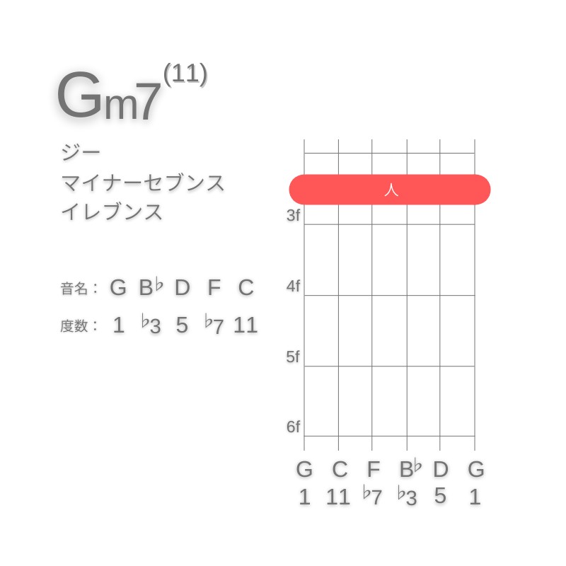 Gm11のギターコードE型