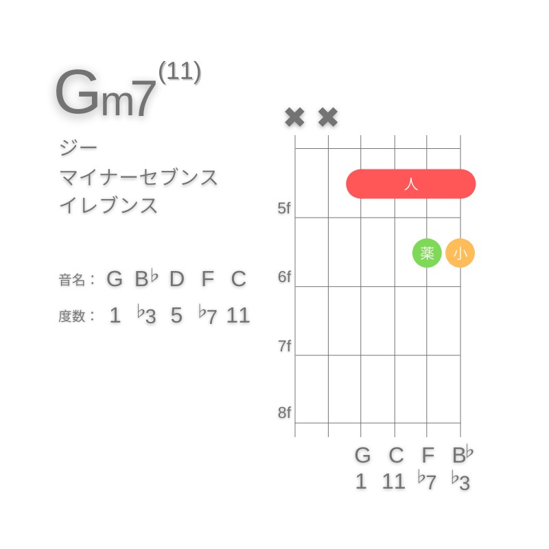 Gm11のギターコードD型