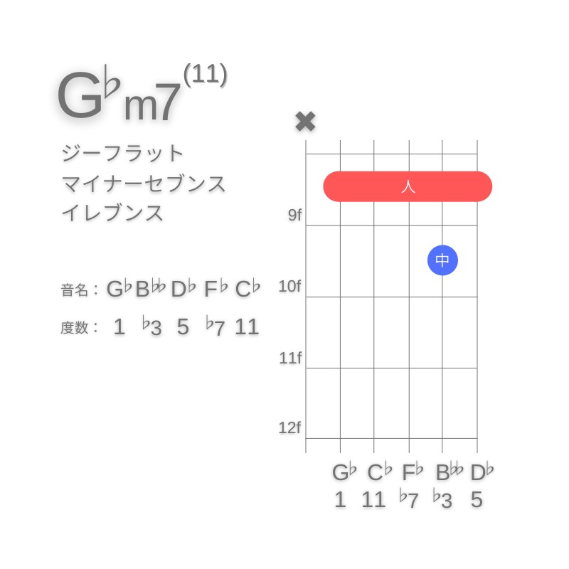 G♭m11のギターコードA型