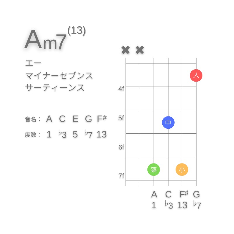 Am13のギターコードD型