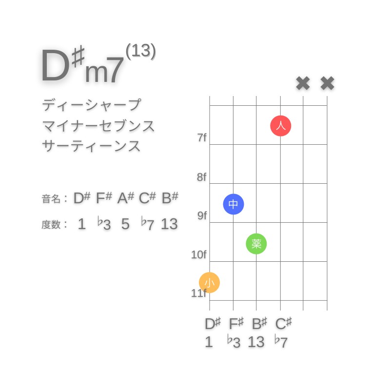 D#m13のギターコードG型