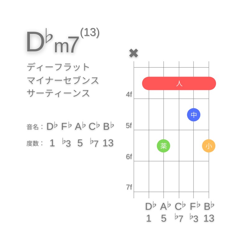 D♭m13のギターコードA型